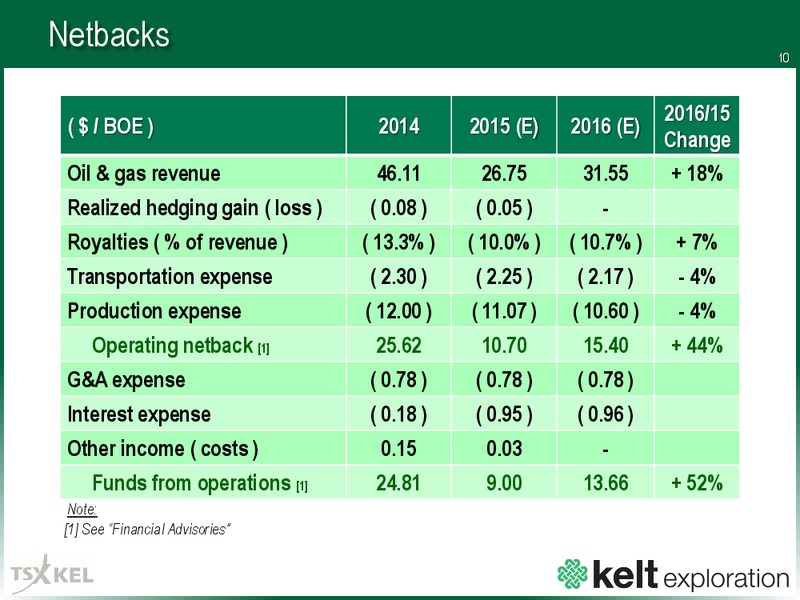 January 2016 Investor Presentation – Kelt Exploration Ltd. – slide 10