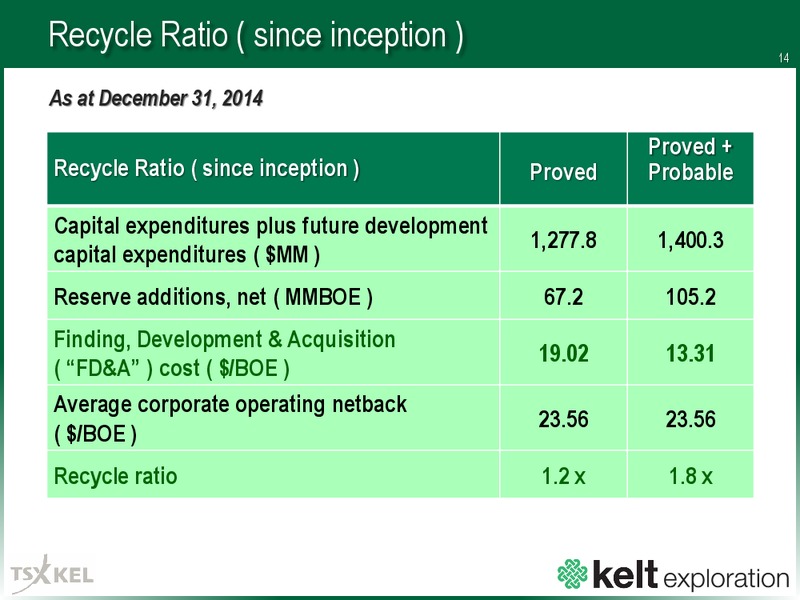 January 2016 Investor Presentation – Kelt Exploration Ltd. – slide 14