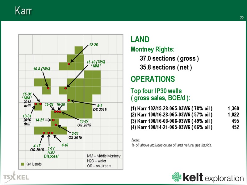 January 2016 Investor Presentation – Kelt Exploration Ltd. – slide 22