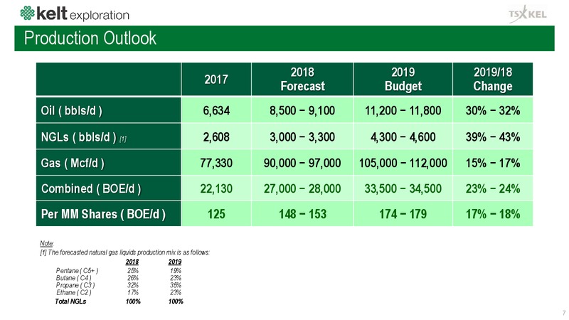 February 2019 Corporate Presentation – Kelt Exploration Ltd. – slide 8