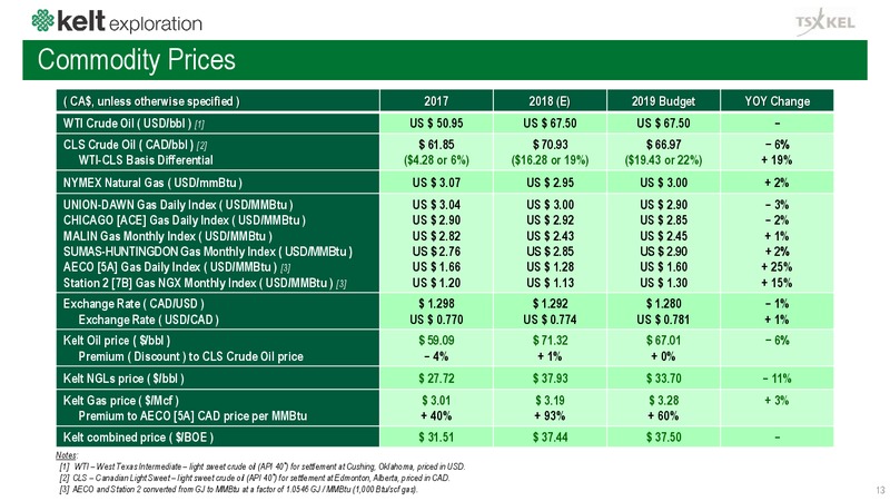 February 2019 Corporate Presentation – Kelt Exploration Ltd. – slide 14