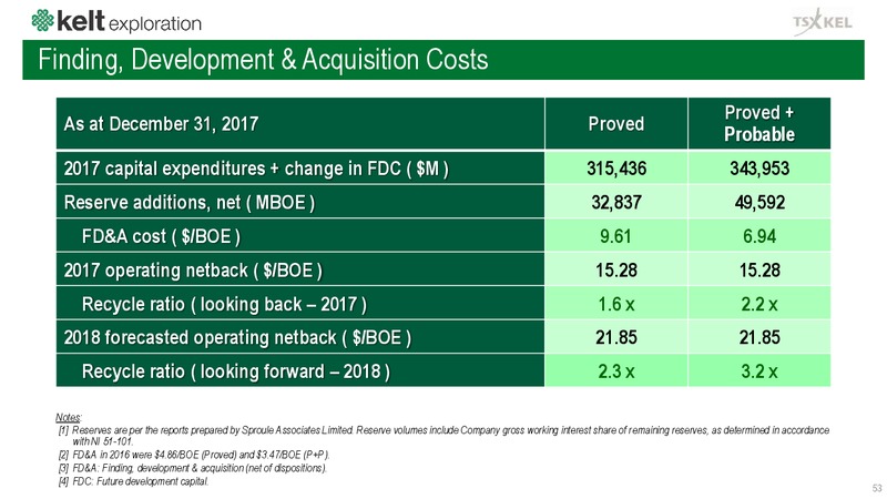 February 2019 Corporate Presentation – Kelt Exploration Ltd. – slide 53