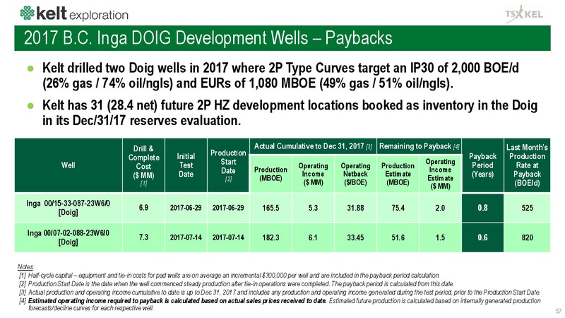 February 2019 Corporate Presentation – Kelt Exploration Ltd. – slide 57