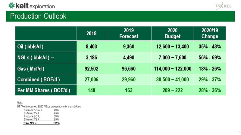 February 2020 Investor Presentation – Kelt Exploration Ltd. – slide 8