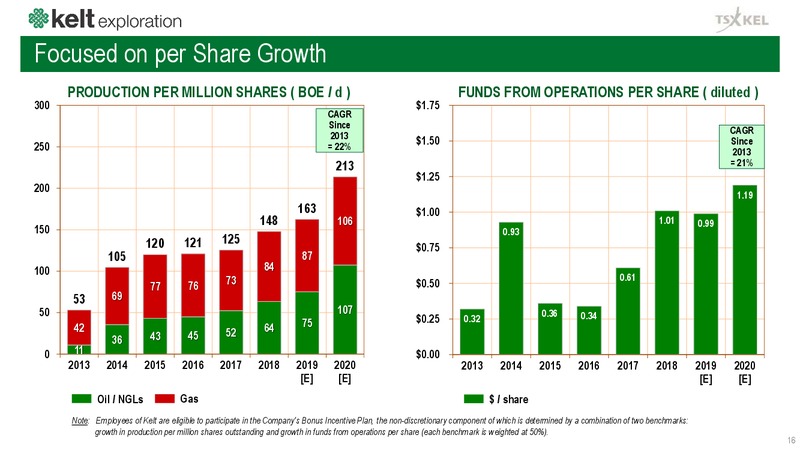 February 2020 Investor Presentation – Kelt Exploration Ltd. – slide 17