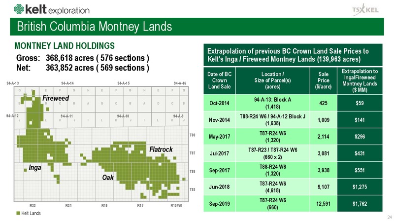 February 2020 Investor Presentation – Kelt Exploration Ltd. – slide 25