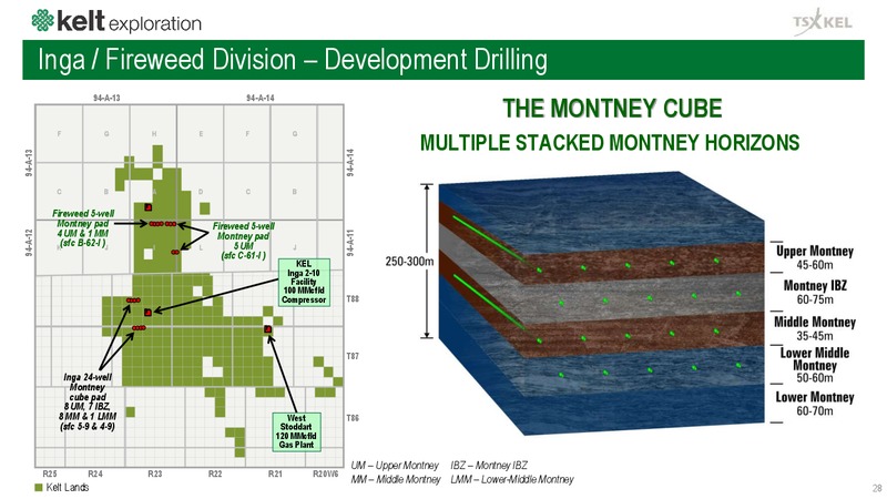 February 2020 Investor Presentation – Kelt Exploration Ltd. – slide 29