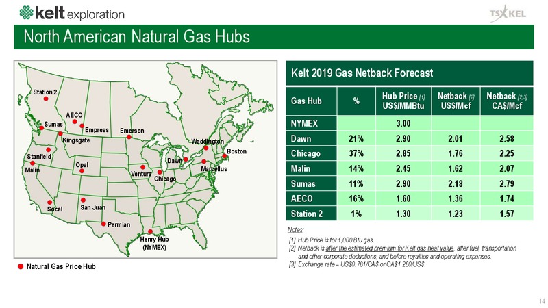 February 2019 Corporate Presentation – Kelt Exploration Ltd. – slide 15