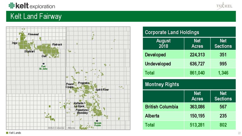 February 2019 Corporate Presentation – Kelt Exploration Ltd. – slide 22