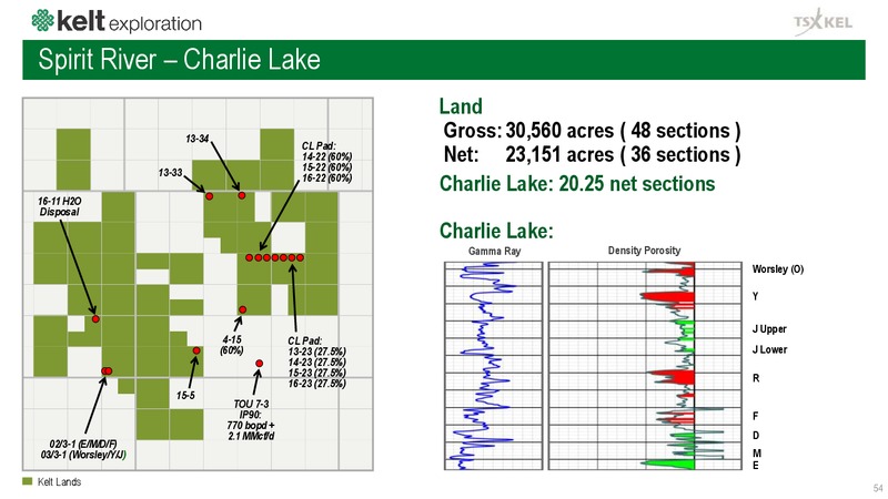 February 2019 Corporate Presentation – Kelt Exploration Ltd. – slide 54