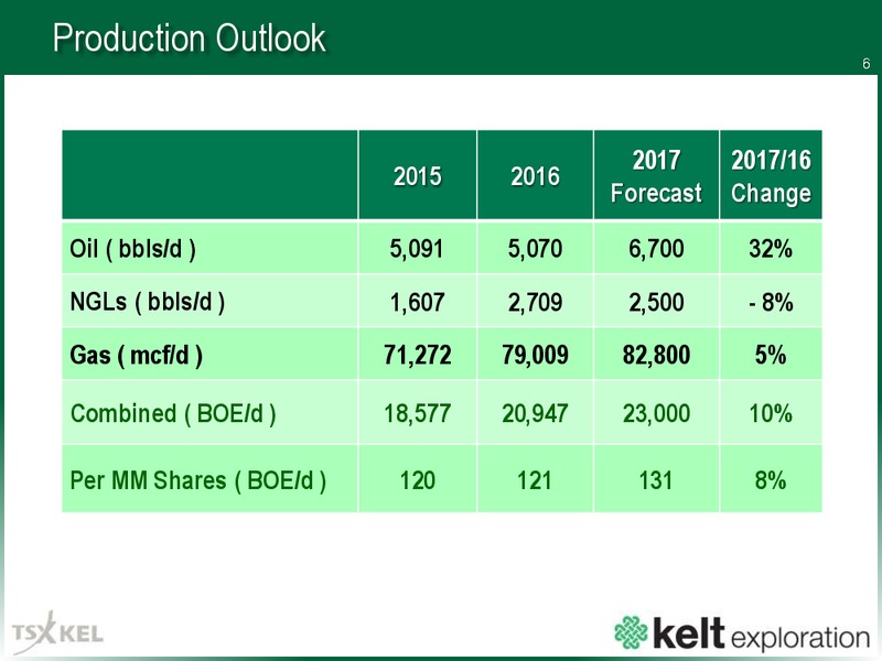 March 2017 Corporate Presentation – Kelt Exploration Ltd. – slide 7