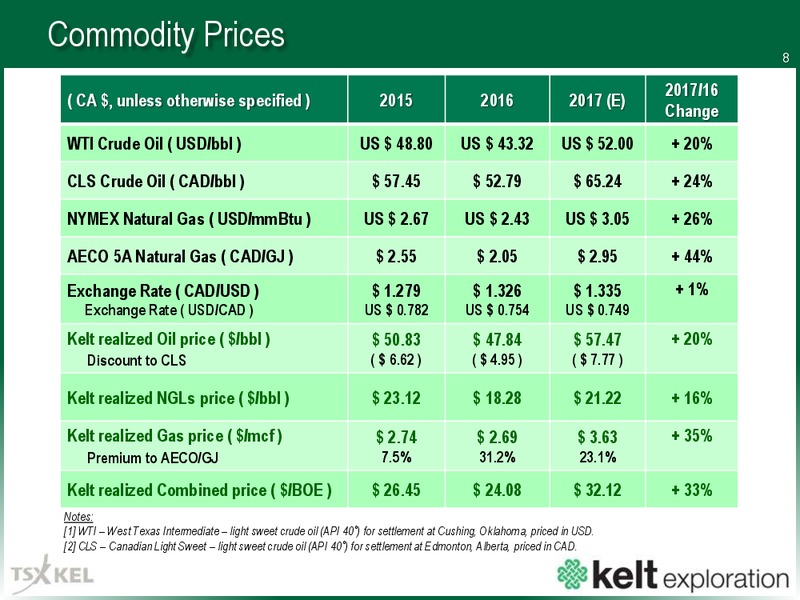 March 2017 Corporate Presentation – Kelt Exploration Ltd. – slide 9