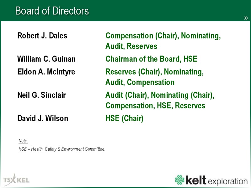 March 2017 Corporate Presentation – Kelt Exploration Ltd. – slide 34