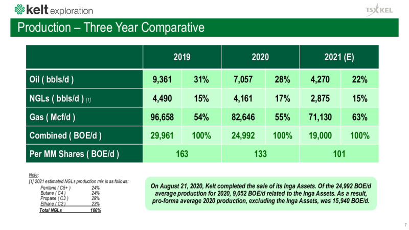 March 2021 Corporate Presentation – Kelt Exploration Ltd. – slide 8