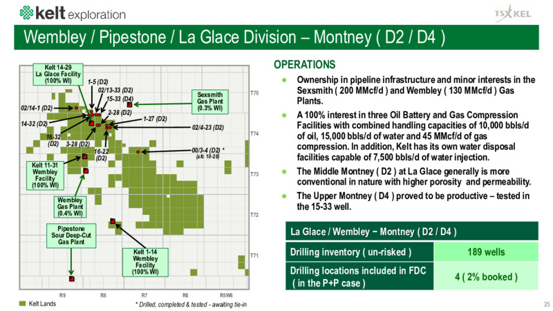 March 2021 Corporate Presentation – Kelt Exploration Ltd. – slide 26