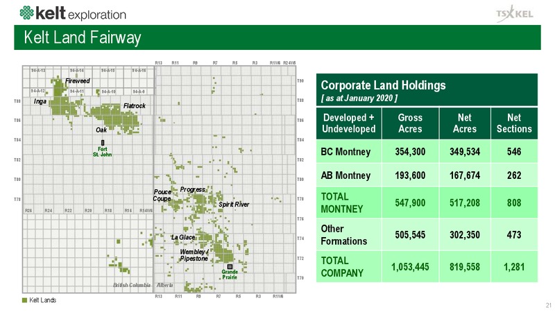 March 2020 Investor Presentation – Kelt Exploration Ltd. – slide 22