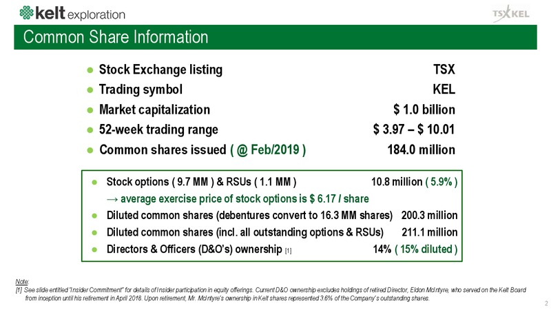 March 2019 Corporate Presentation – Kelt Exploration Ltd. – slide 3