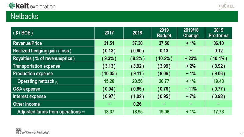 March 2019 Corporate Presentation – Kelt Exploration Ltd. – slide 17
