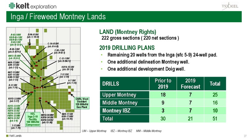 March 2019 Corporate Presentation – Kelt Exploration Ltd. – slide 27