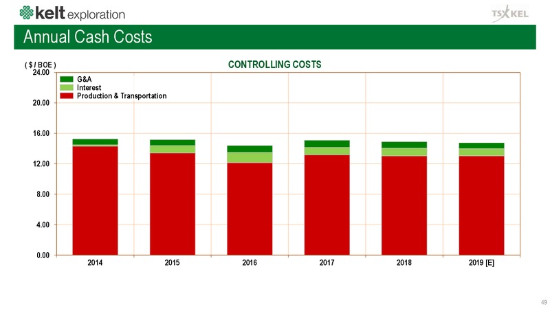March 2019 Corporate Presentation – Kelt Exploration Ltd. – slide 49