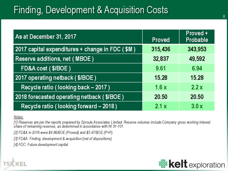 March 2018 Corporate Presentation – Kelt Exploration Ltd. – slide 9