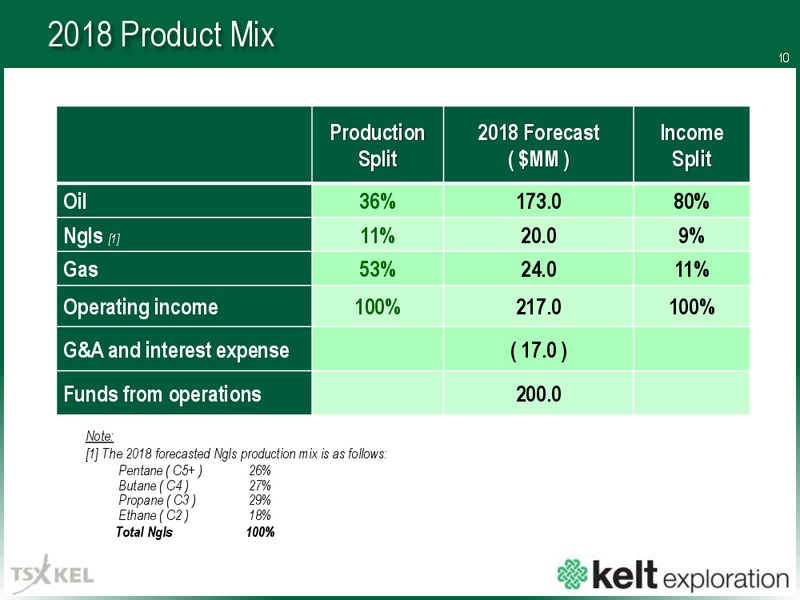 March 2018 Corporate Presentation – Kelt Exploration Ltd. – slide 11