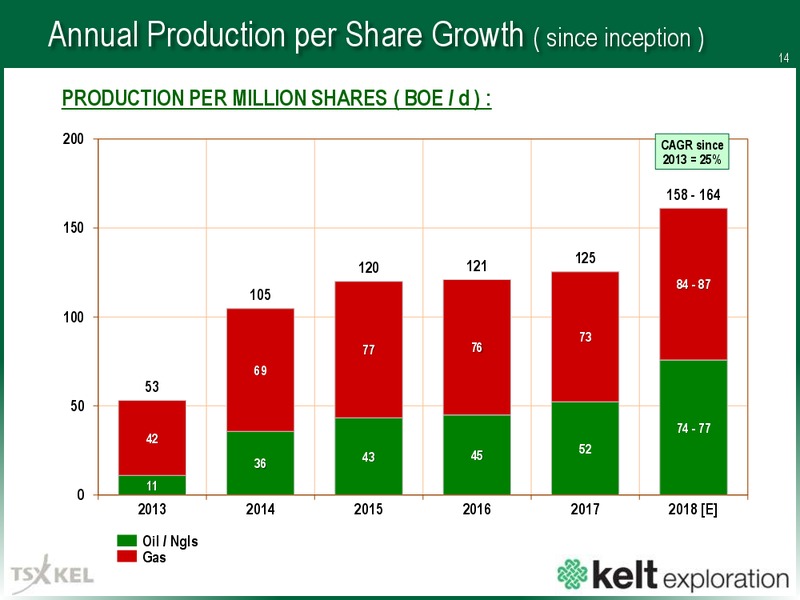 March 2018 Corporate Presentation – Kelt Exploration Ltd. – slide 15