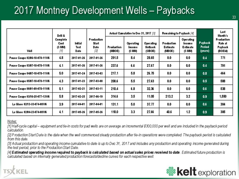 March 2018 Corporate Presentation – Kelt Exploration Ltd. – slide 34