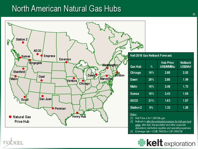 March 2018 Corporate Presentation – Kelt Exploration Ltd. – slide 45