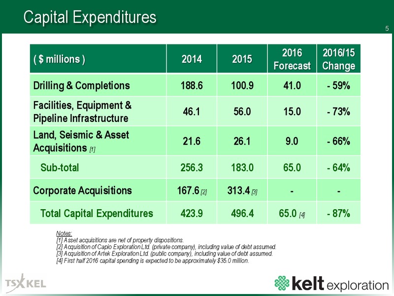 Corporate Presentation April 2016 – Kelt Exploration Ltd. – slide 4