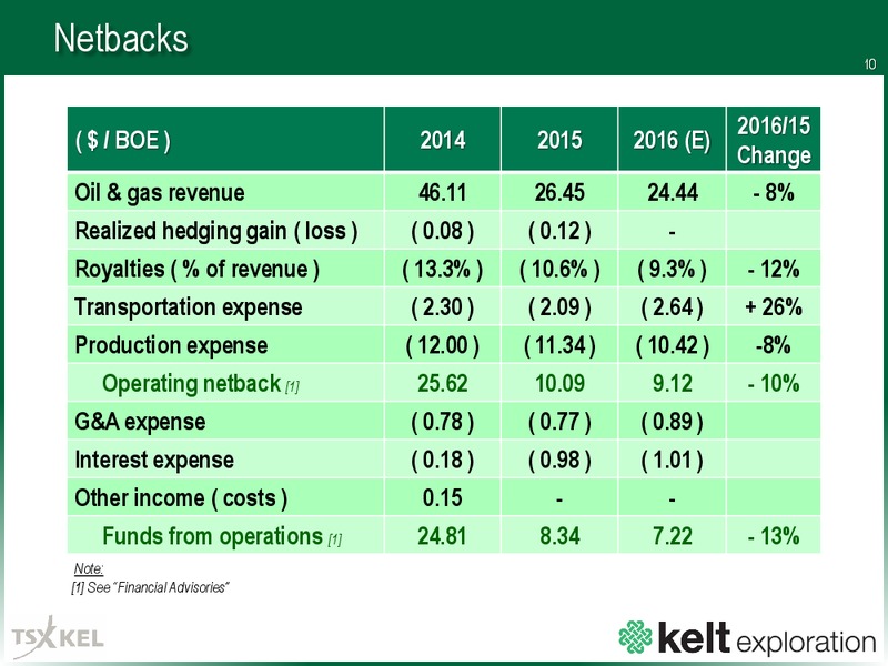 Corporate Presentation April 2016 – Kelt Exploration Ltd. – slide 9