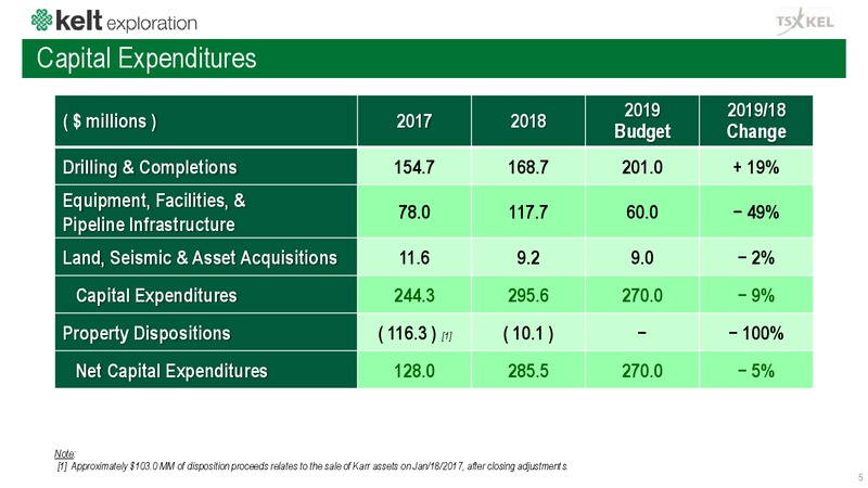 April 2019 Corporate Presentation – Kelt Exploration Ltd. – slide 6