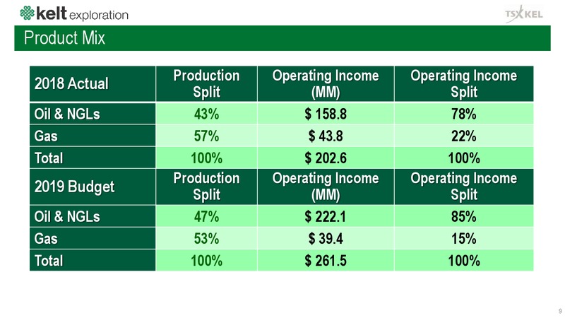 April 2019 Corporate Presentation – Kelt Exploration Ltd. – slide 10