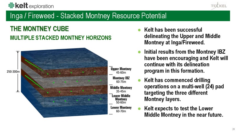 April 2019 Corporate Presentation – Kelt Exploration Ltd. – slide 28