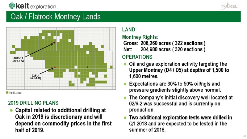 April 2019 Corporate Presentation – Kelt Exploration Ltd. – slide 33