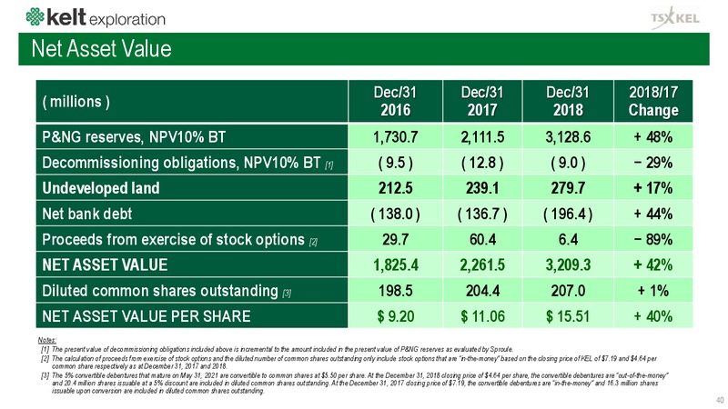 April 2019 Corporate Presentation – Kelt Exploration Ltd. – slide 40