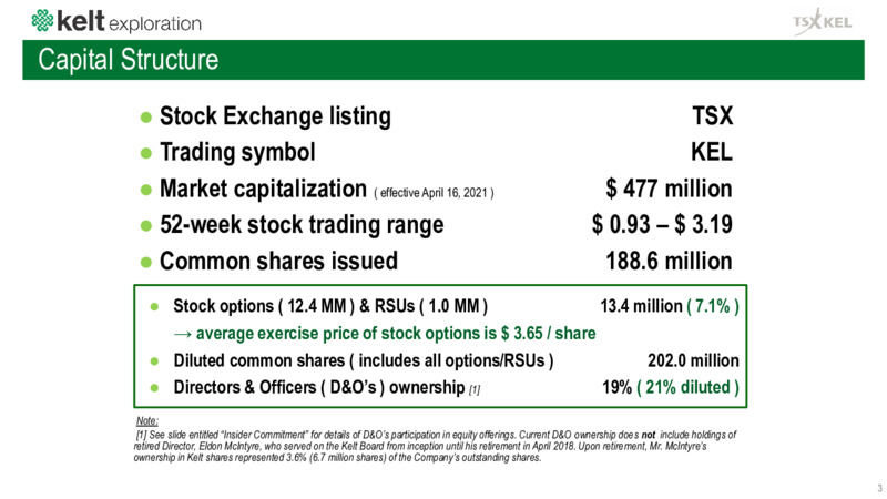 April 2021 Corporate Presentation – Kelt Exploration Ltd. – slide 4