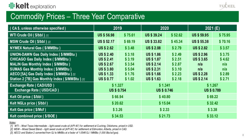 April 2021 Corporate Presentation – Kelt Exploration Ltd. – slide 9