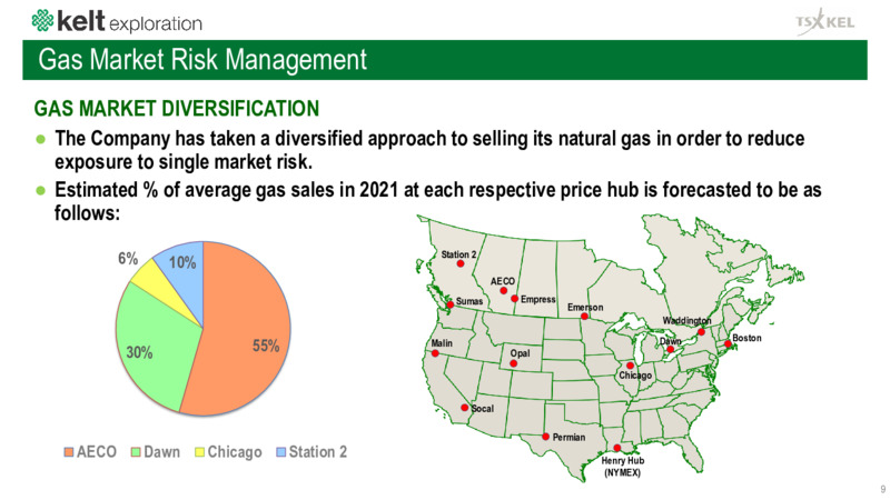April 2021 Corporate Presentation – Kelt Exploration Ltd. – slide 10