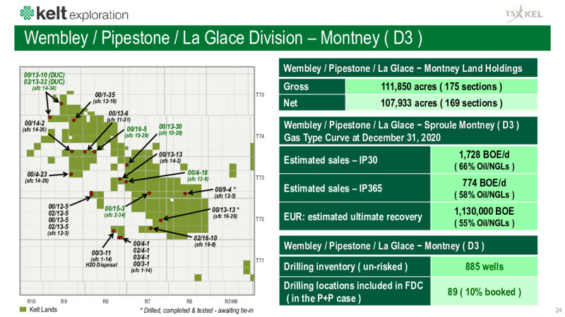 April 2021 Corporate Presentation – Kelt Exploration Ltd. – slide 25
