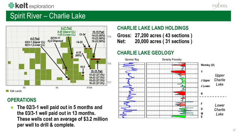 April 2021 Corporate Presentation – Kelt Exploration Ltd. – slide 28