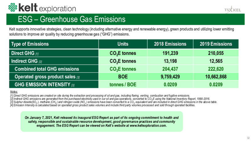 April 2021 Corporate Presentation – Kelt Exploration Ltd. – slide 33