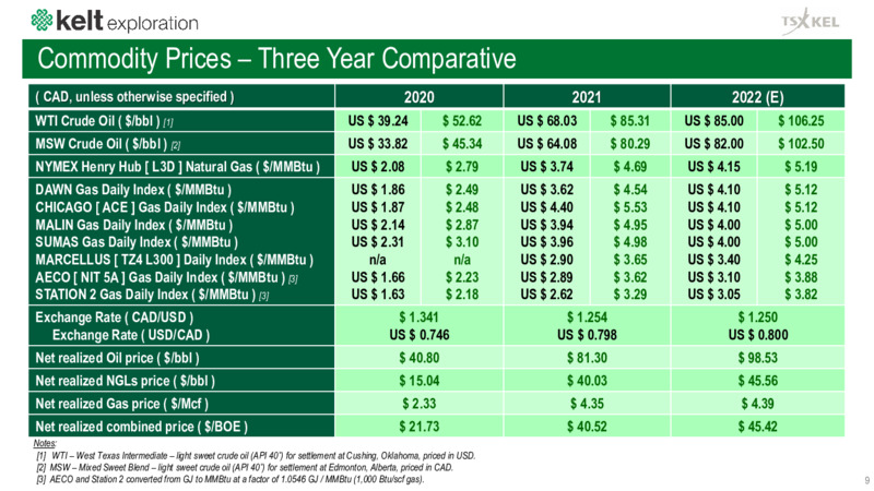 April 2022 Corporate Presentation – Kelt Exploration Ltd. – slide 9