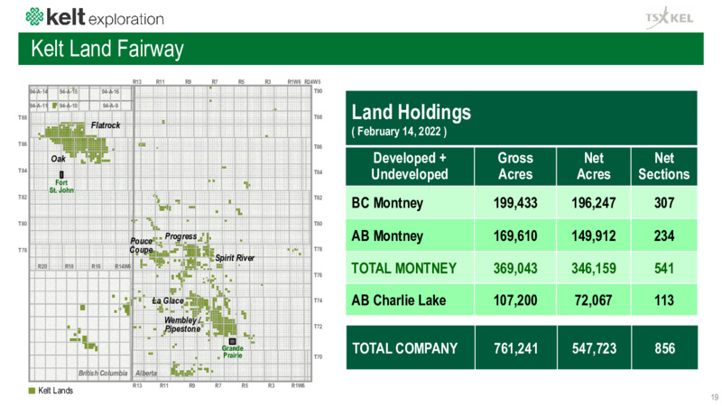 April 2022 Corporate Presentation – Kelt Exploration Ltd. – slide 19
