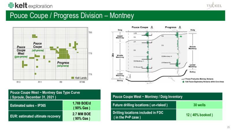April 2022 Corporate Presentation – Kelt Exploration Ltd. – slide 25