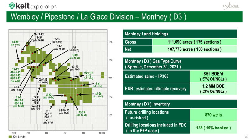 April 2022 Corporate Presentation – Kelt Exploration Ltd. – slide 26