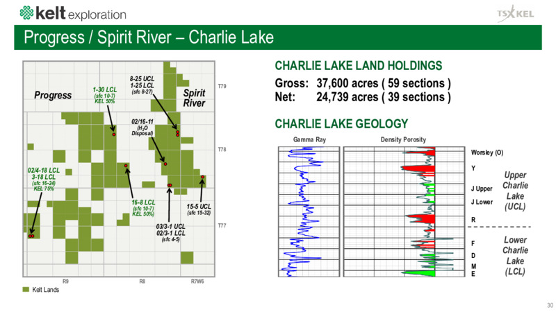 April 2022 Corporate Presentation – Kelt Exploration Ltd. – slide 30