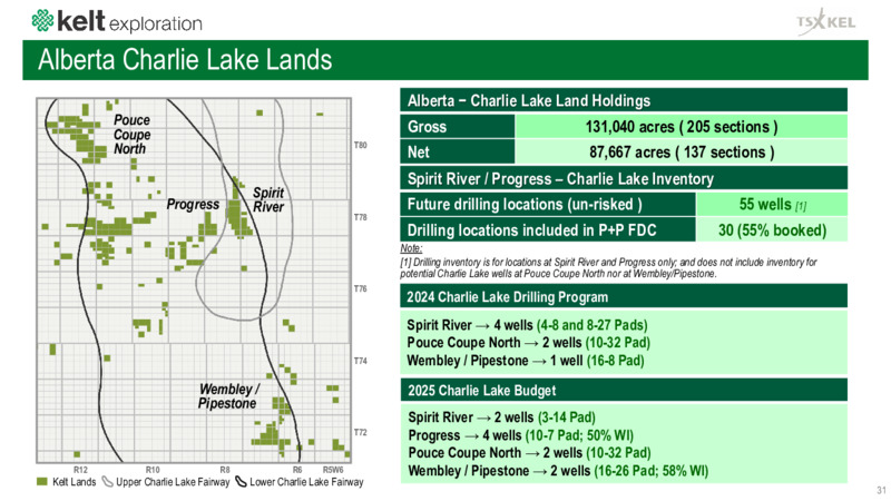 April 2025 Corporate Presentation – Kelt Exploration Ltd. – slide 31