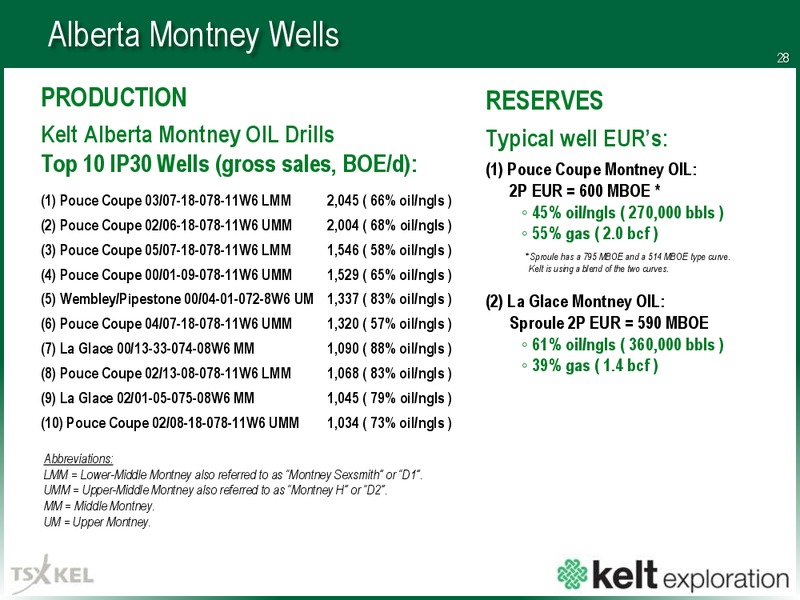 April 2018 Corporate Presentation – Kelt Exploration Ltd. – slide 29