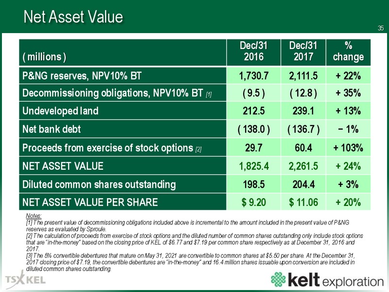 April 2018 Corporate Presentation – Kelt Exploration Ltd. – slide 36